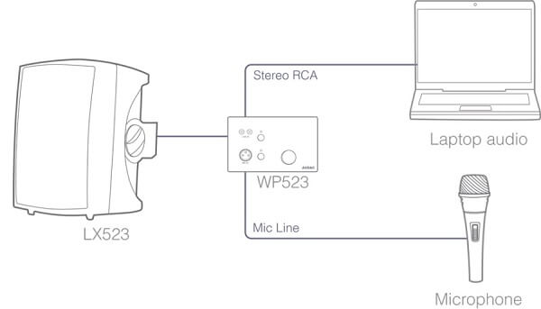 Активный стереокомплект 3-полосных акустических систем AUDAC LX523 Черный