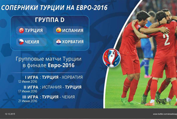 Сборная Турции ЕВРО-2016