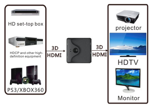 Разветвитель сигнала HDMI МАХОN MT-HD021