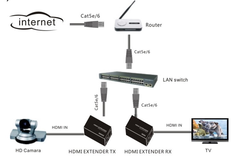 Удлинитель сигнала HDMI MAXON MT-ED06