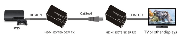 Удлинитель сигнала HDMI MAXON MT-ED06