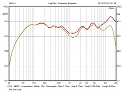 Обзор акустической системы Polk Audio TSx440T