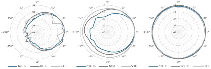 Настенная акустика AUDAC ARES5A/B