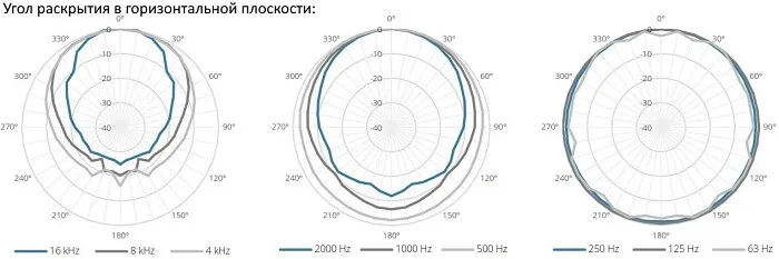 Настенная акустика AUDAC ATEO4/W