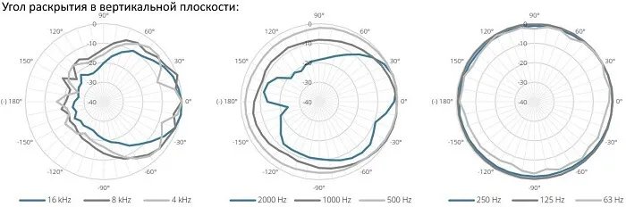 Настенная акустика AUDAC ATEO4/W