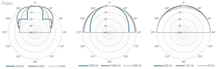 Потолочный громкоговоритель AUDAC CALI660/W