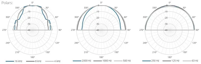 Потолочный громкоговоритель AUDAC CIRA524/W