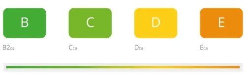 PROCAB Contractor Series: безопасные кабели с CPR-стандартом