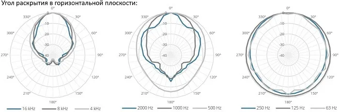 Двухполосная стадионная рупорная система AUDAC HS208TMK2