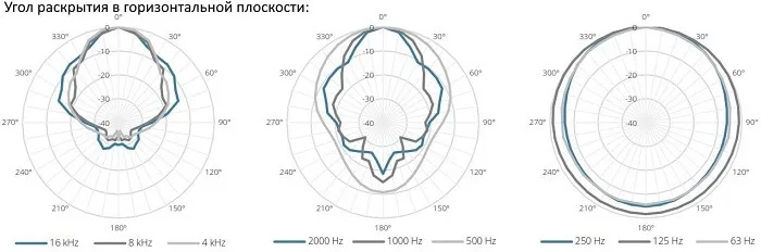 Двухполосная стадионная рупорная система AUDAC HS212T