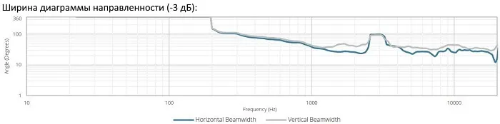 Двухполосная стадионная рупорная система AUDAC HS212T