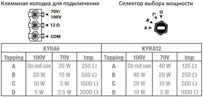 Акустическая колонна AUDAC KYRA12/W