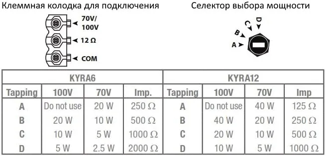 Акустическая колонна AUDAC KYRA6/W