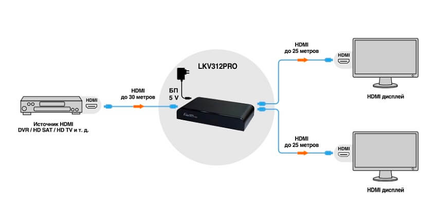 Разветвитель сигналов HDMI LENKENG LKV312Pro