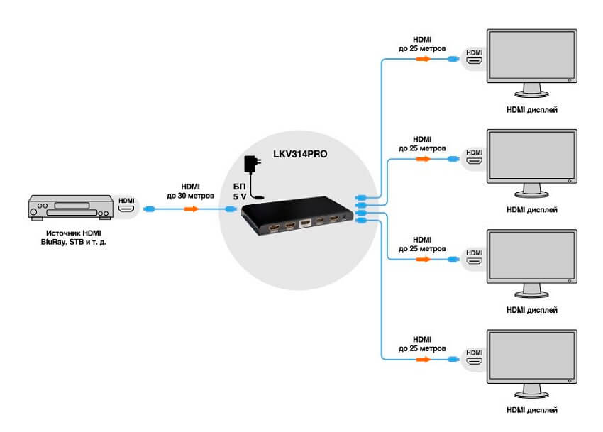 Разветвитель сигналов HDMI LENKENG LKV314Pro - Снят с производства