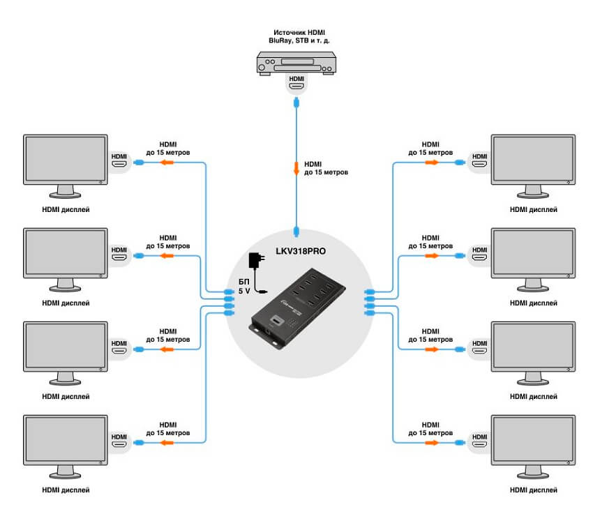 Разветвитель сигналов HDMI LENKENG LKV318Pro - Снят с производства