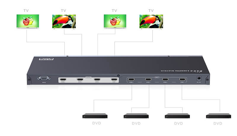 Матричный коммутатор сигналов HDMI LENKENG LKV414-V2.0 - Снят с производств