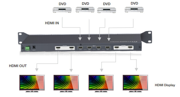 Матричный коммутатор сигналов HDMI LENKENG LKV414 - Снят с производства