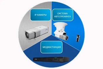 AREC - производство и разработка систем видеозаписи мероприятий