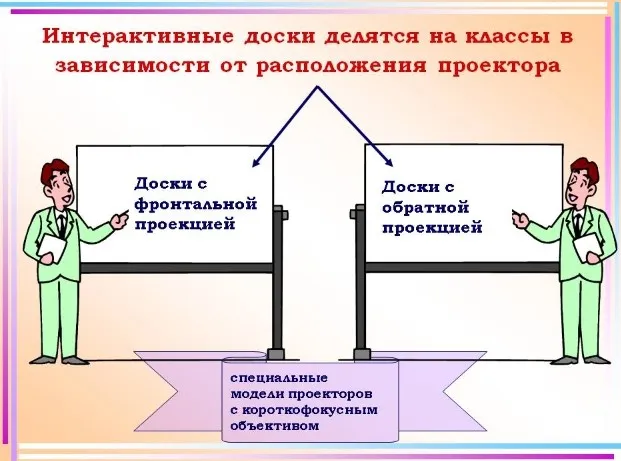  Интерактивные доски изнутри