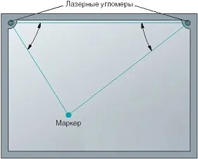 Интерактивные доски изнутри