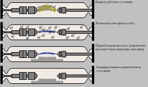 Проекционные лампы в мультимедиа проекторах