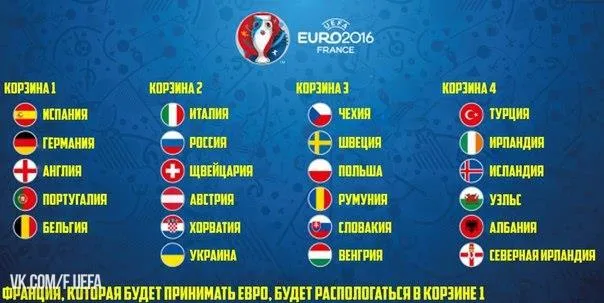 Прогнозы на Евро 2016