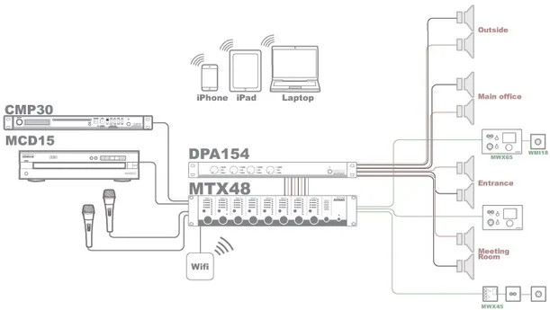 Матричный коммутатор AUDAC MTX48