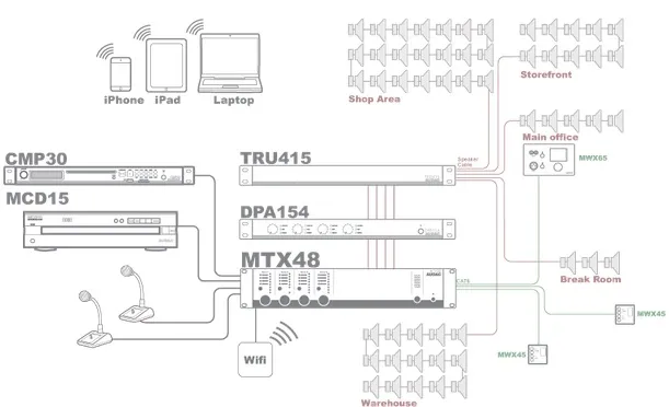 Матричный коммутатор AUDAC MTX48