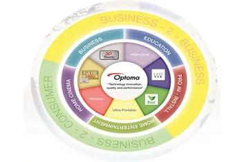 OPTOMA – Проекционное оборудование в Алматы