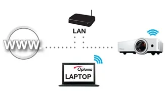 OPTOMA &ndash; Проекционное оборудование в Алматы