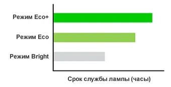 OPTOMA &ndash; Проекционное оборудование в Алматы