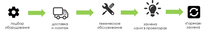Покажи чемпионат, чтоб клиент остался рад!
