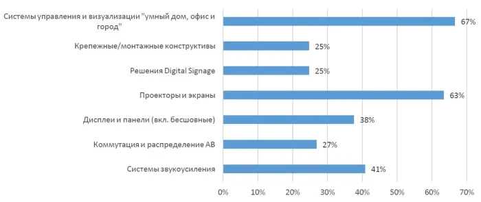 TOO STEPLine выставило наиболее интересный стенд на IT-Форуме в Бишкеке