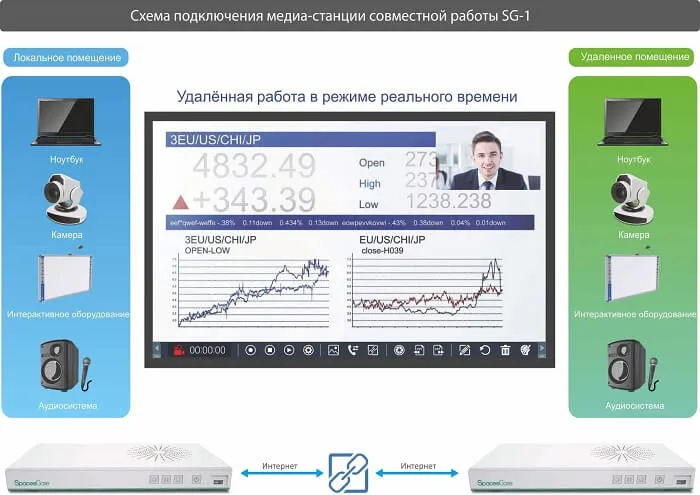 Медиа-станция SG-1