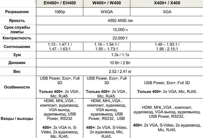 Новые многофункциональные проекторы 400-ой серии от компании Optoma