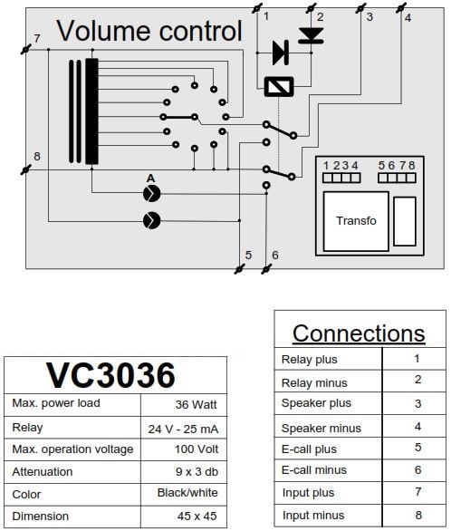 Регулятор громкости AUDAC VC3036/W