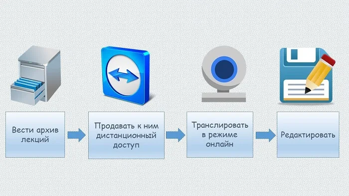 Пожалуй, самый легкий способ записывать ваши мероприятия...