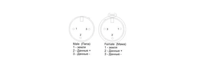 Сценический свет: все, что нужно знать о протоколе DMX-512, адресация устройств и программирование