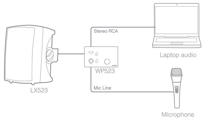 Активный стереокомплект акустических систем AUDAC LW523