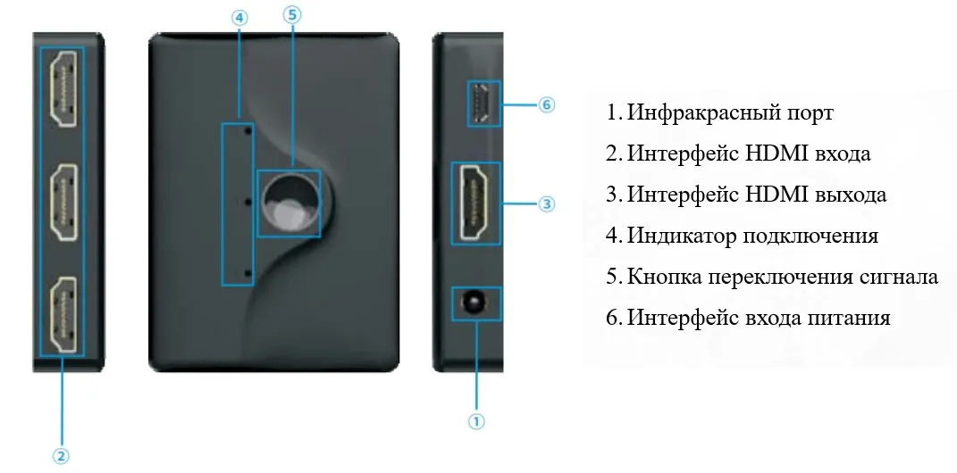 Коммутатор HDMI МАХОN MT-HD031 - Снят с производства